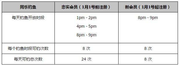 据悉,该项目由万达影视集团携手新加坡城贸控股联合引入,占地2700㎡,好莱坞专业团队利用前沿科技1:1真实还原电影场景